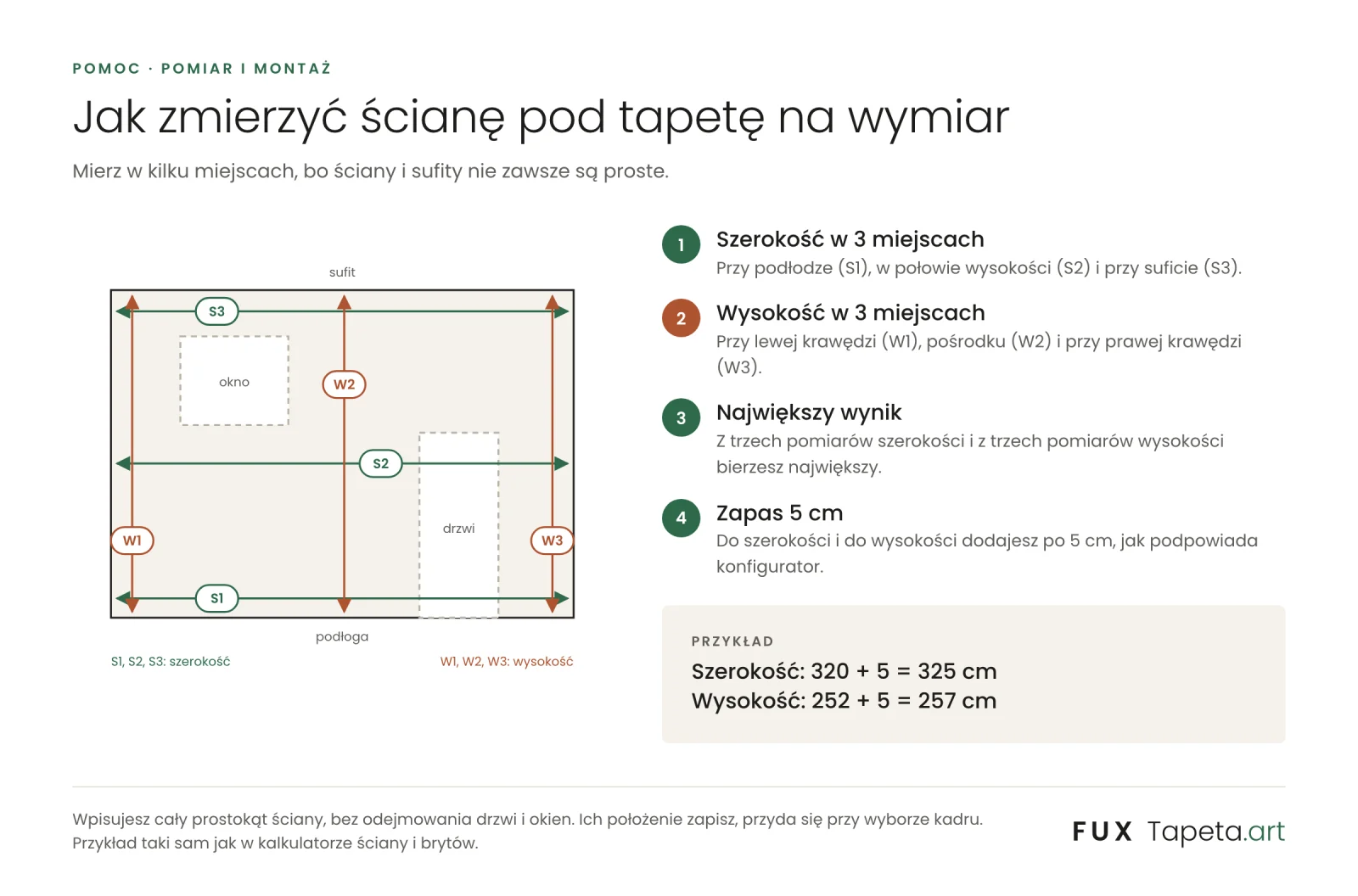 Schemat ściany z oknem i drzwiami: trzy pomiary szerokości przy podłodze, w połowie wysokości i przy suficie oraz trzy pomiary wysokości przy lewej krawędzi, pośrodku i przy prawej krawędzi; przykład 320 + 5 = 325 cm i 252 + 5 = 257 cm